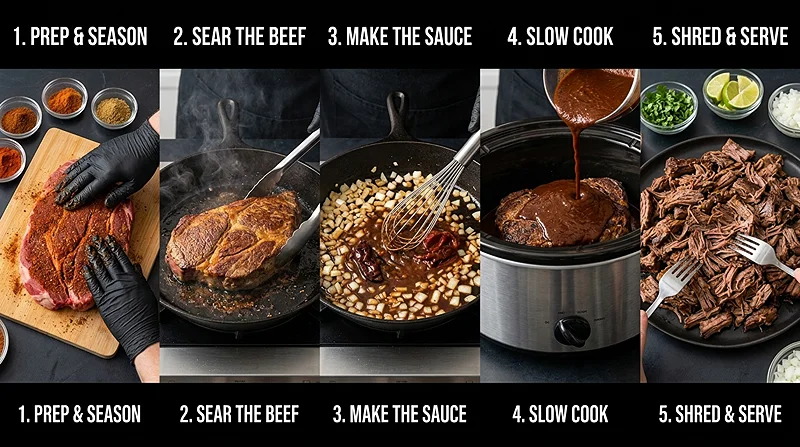 Crockpot Beef Tacos